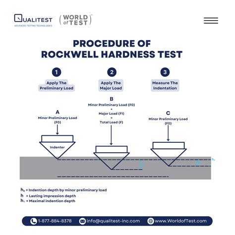 limitation on rockwell hardness test|rockwell hardness testing procedure pdf.